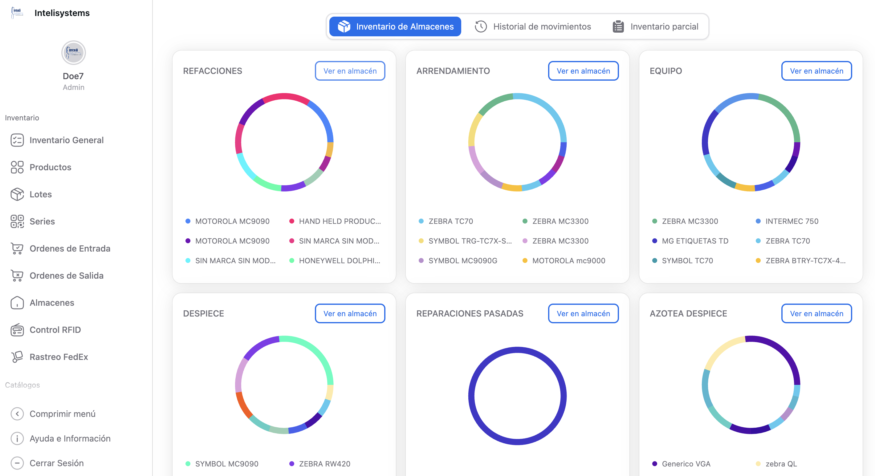Panel de control de Saga: inventario de almacenes con distribución por categoría y menú de módulos.